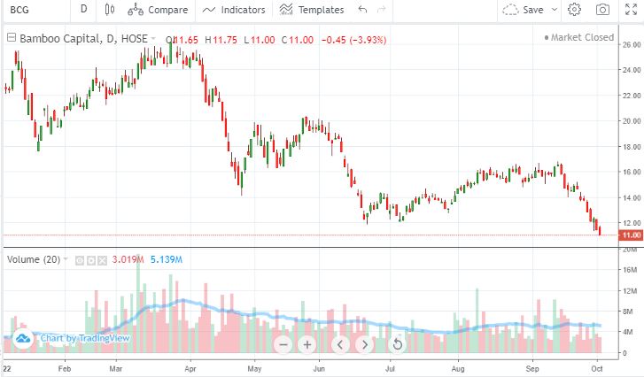 co-phieu-BCG