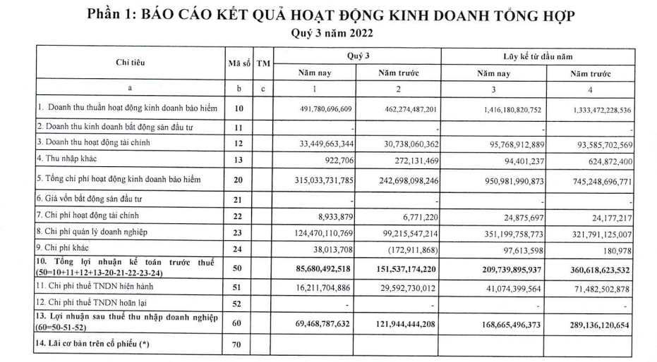 loi-nhuan-ABI-1