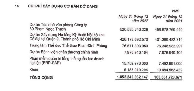 loi-nhuan-tai-phat-dat