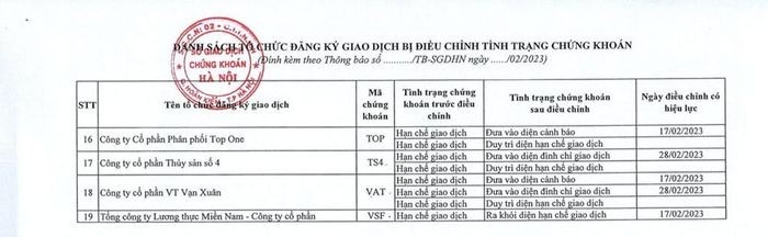 16-doanh-nghiep-thuoc-dien-canh-bao-giao-dich-VNfinance