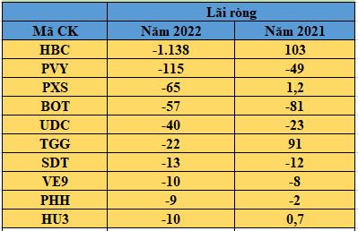 loi-nhuan-doanh-nghiep-xay-dung-1
