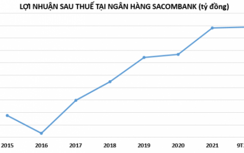 Sau 5 năm tái cơ cấu, ngân hàng Sacombank đã xử lý trên 76.000 tỷ đồng nợ xấu