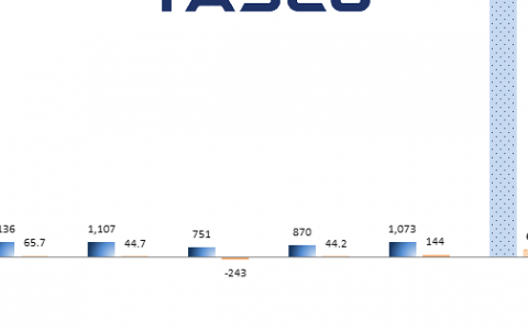 Tasco đặt mục tiêu doanh thu gấp 21 lần trong năm 2023