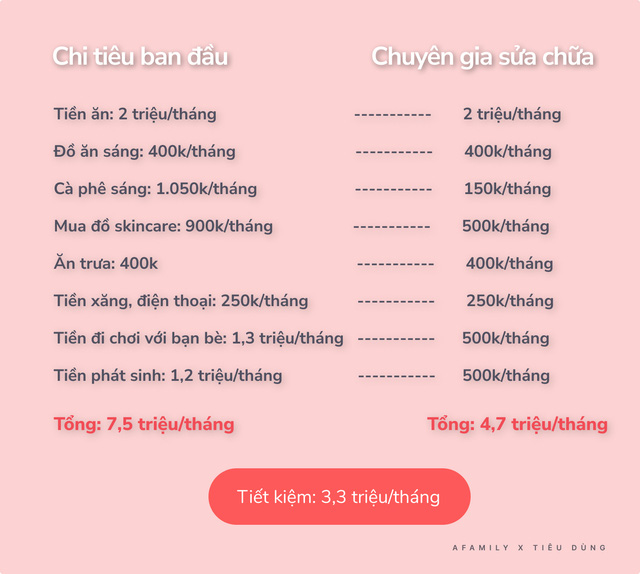 Gợi ý quản lý chi tiêu của chuyên gia tài chính Gợi ý quản lý chi tiêu của chuyên gia tài chính