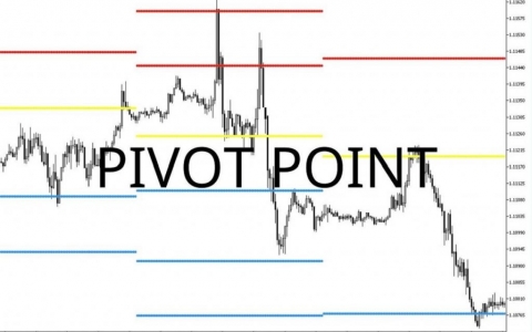 Pivot point là gì? Ưu và nhược điểm của điểm xoay 