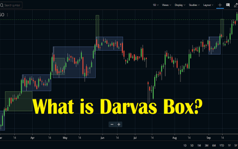 Lý thuyết hộp Darvas là gì? Các nguyên tắc giao dịch