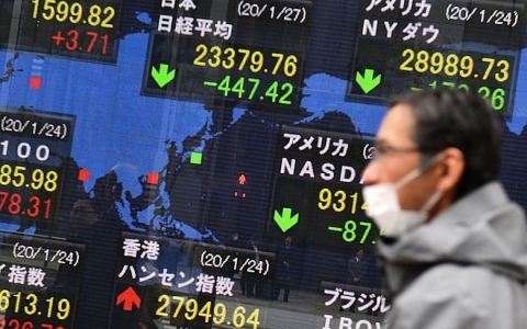 Thị trường chứng khoán châu Á sau ngày hồi phục tiếp tục chìm trong sắc đỏ