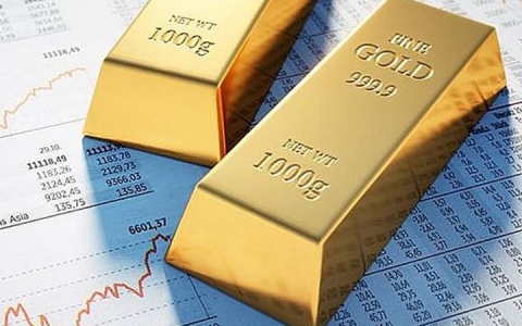 Giá vàng tiếp tục tăng do đồng đô la Mỹ suy yếu