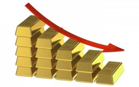 Phiên thứ ba liên tiếp giảm giá, vàng thế giới mất mốc 1.700 USD/ounce