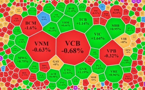 Chứng khoán ngày 23/11: Thanh khoản sụt mạnh, VN-Index “xanh vỏ”