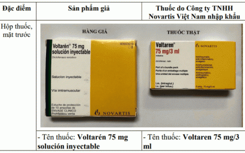 Cảnh báo về thông tin quảng cáo sản phẩm thuốc Voltarén 75 mg nghi ngờ giả