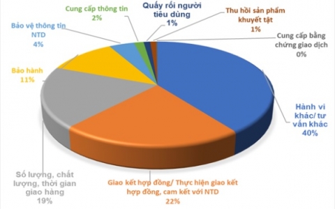 Người tiêu dùng Việt Nam quan tâm đến điều gì trong năm 2021?