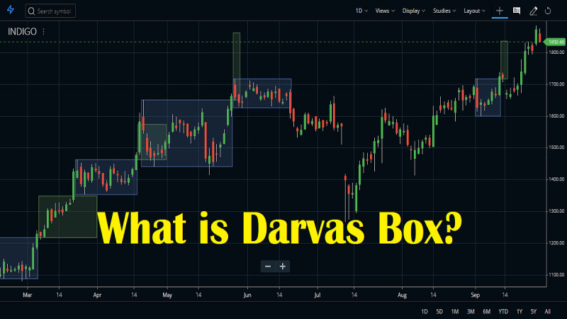 Lý thuyết hộp Darvas là gì?
