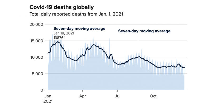 Số ca tử vong trên toàn cầu