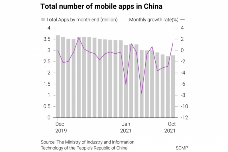 Tổng số ứng dụng di động ở Trung Quốc
