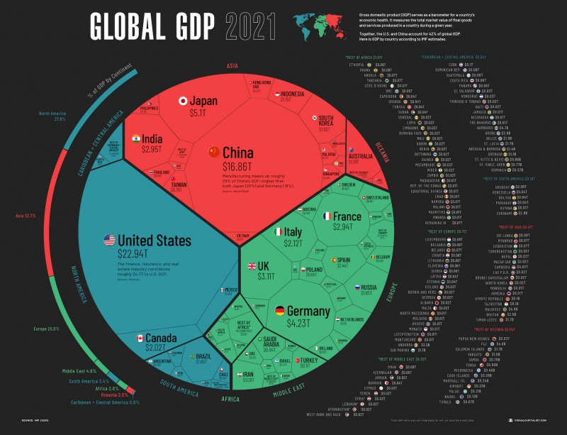GDP toàn cầu năm 2021 (Nguồn: Visual Capitalish)