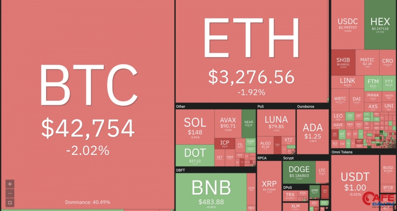 Bitcoin tiếp tục lao dốc, thị trường ngập sắc đỏ