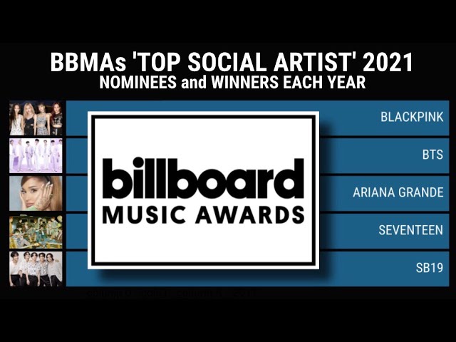 bts-thang-top-social-artist-5-nam-lien-tiep-o-billboard-music-awards