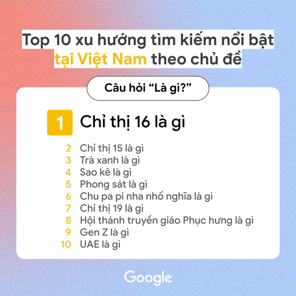 Nam-2021-nguoi-Viet-tim-kiem-gi-nhieu-nhat-tren-Google-4