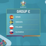 Lịch trực tiếp bảng E EURO 2020 theo giờ Việt Nam mới nhất