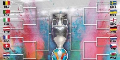 EURO 2020: Danh sách 16 đội tuyển góp mặt trong vòng 1/8