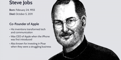 10 năm ngày mất Steve Jobs: Tượng đài công nghệ và những câu nói truyền cảm hứng nổi tiếng