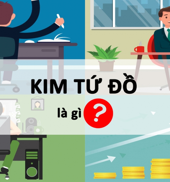 Kim tứ đồ là gì và làm sao để xác định vị trí của bản thân trong kim tứ đồ?