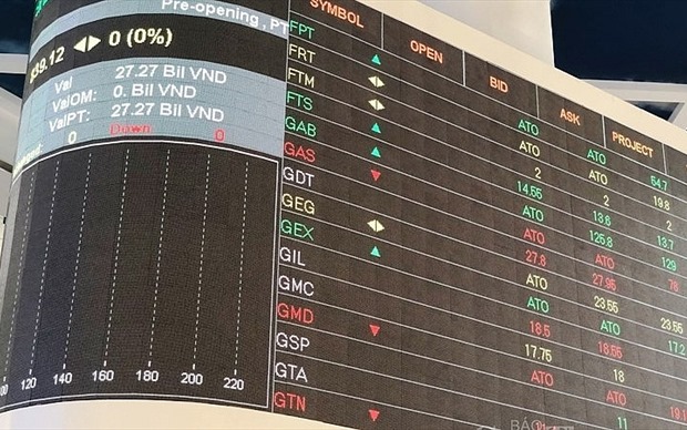 Cổ phiếu chứng khoán và ngân hàng “nổi sóng”, VN-Index tiếp tục tăng hơn 10 điểm