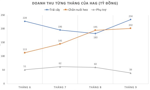 HAGL-bao-lai-thang-9