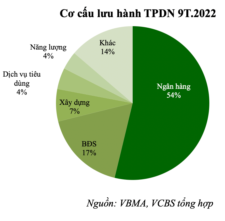 trai-phieu-dao-han-3-Vnfinance