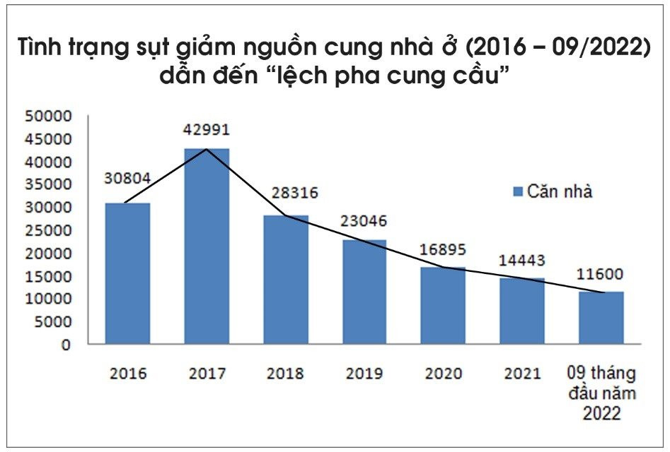 bất động sản-2