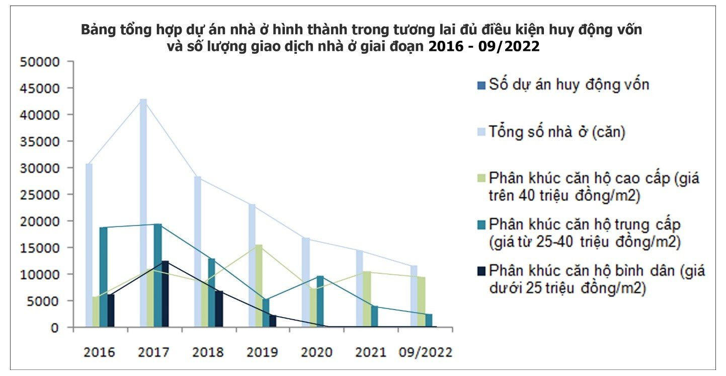bất động sản-3
