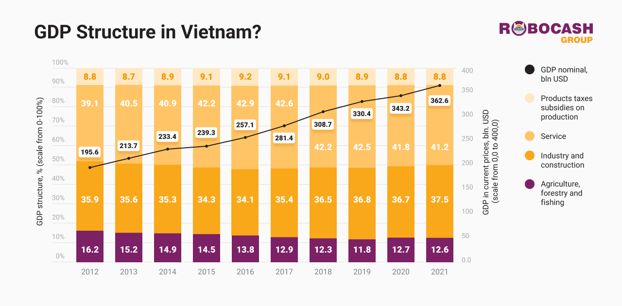 cho vay tieu dung-Vnfinance