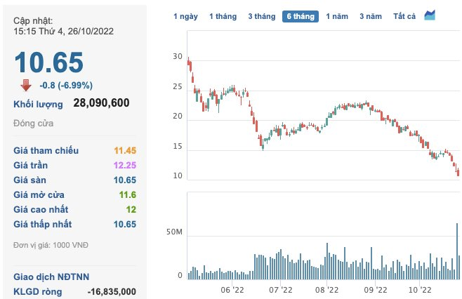 VNDirect-VNFINANCE
