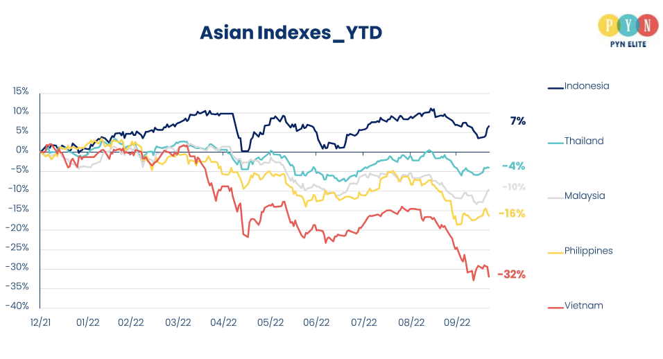 asianindex-10-2022