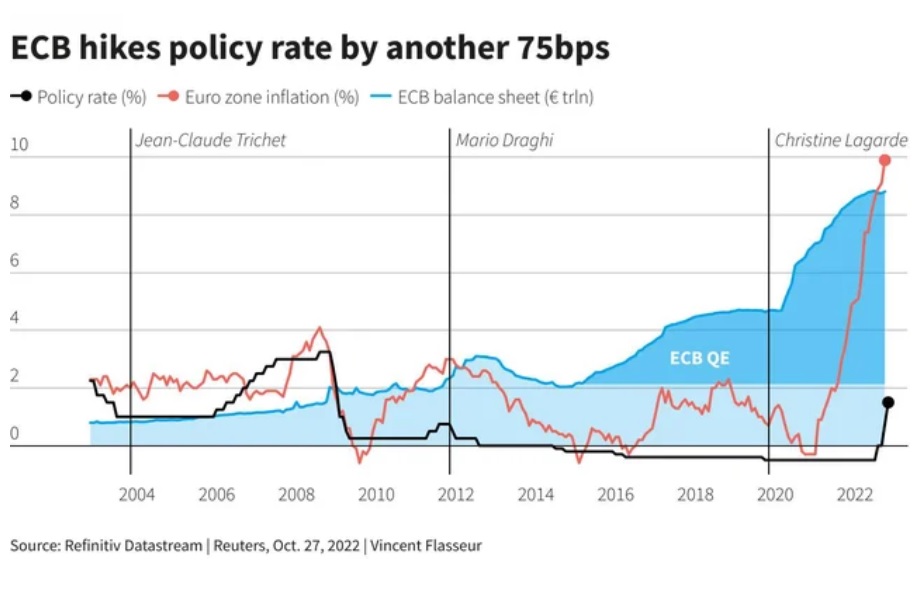 ECB