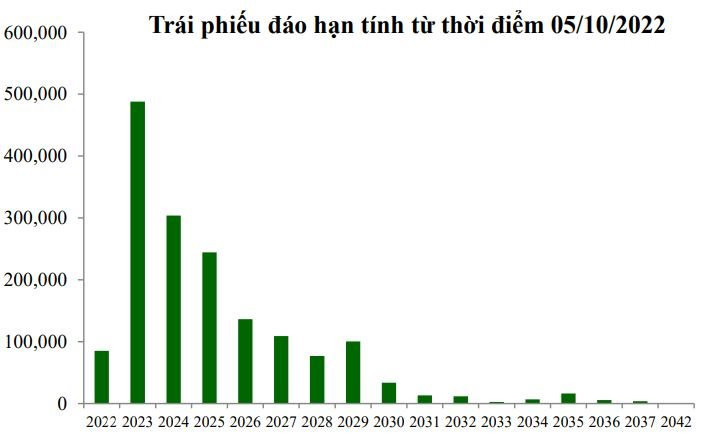 trai-phieu-dao-han