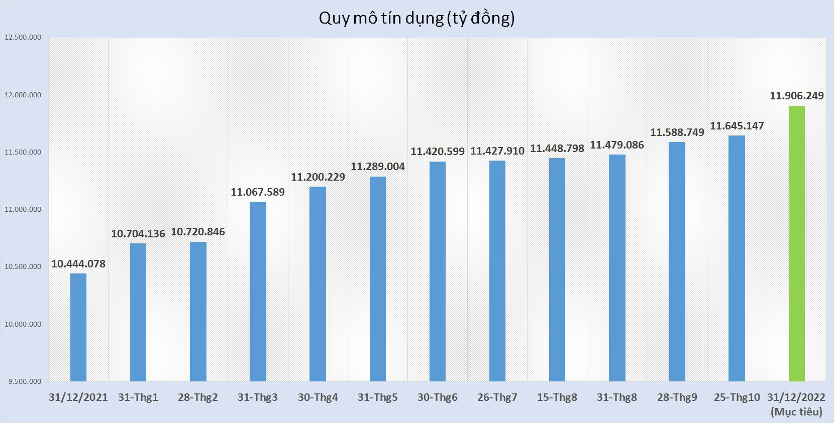 hạn muc cho vay ngan hang-Vnfinance