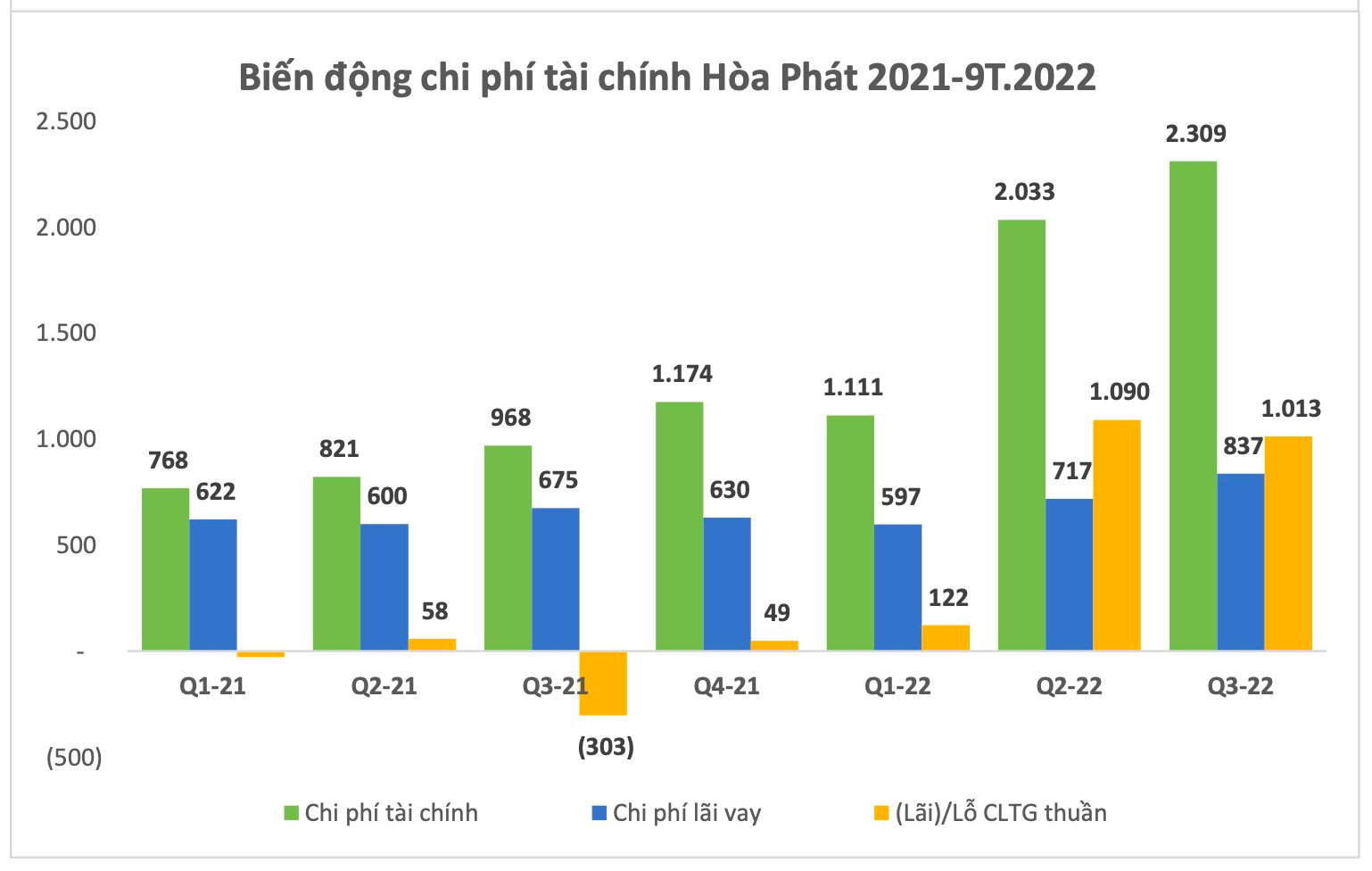 Hoà Phát-THUA-LO-6