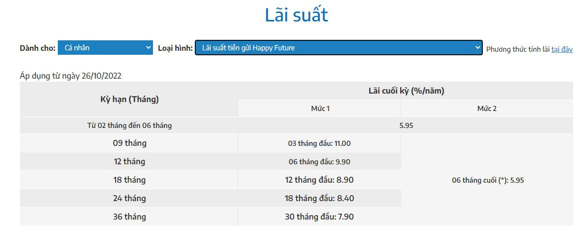 lãi-suat-ngan-hang-Vnfinance-2