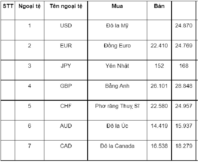 ty-gia-VNfinance