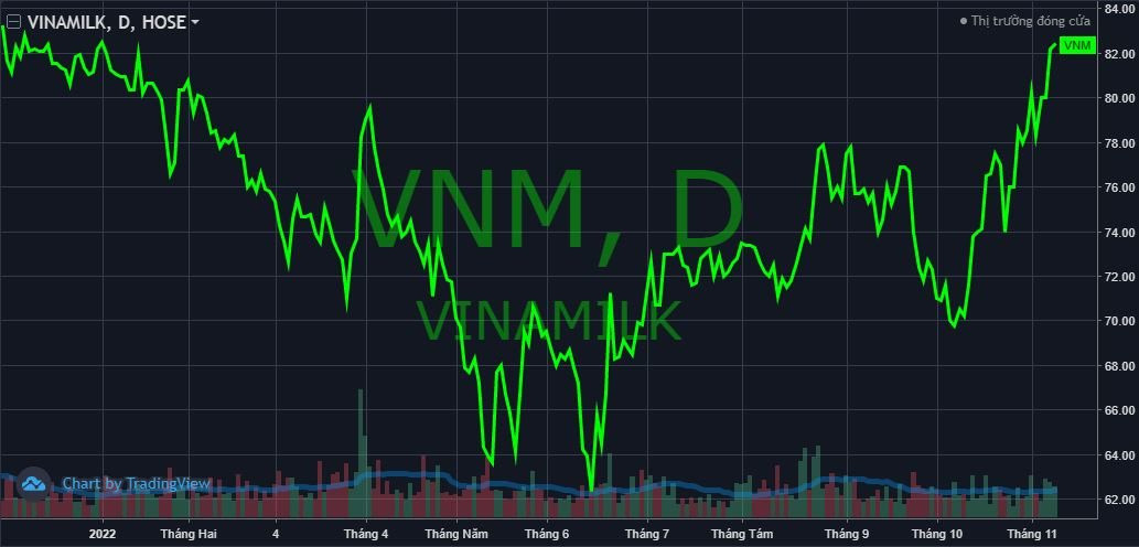 chart(2)