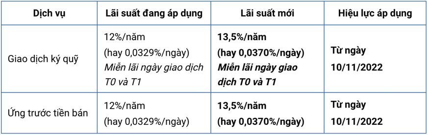 cho vay margin-yuanta