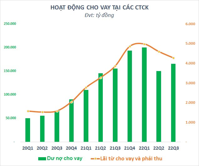 hoat-dong-cho-vay