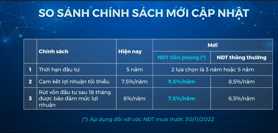 vmi-cam-ket-loi-nhuan