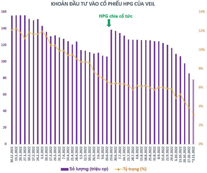 cổ phiếu HPG - Vnfinance