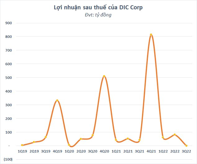 DIC Corp - 3