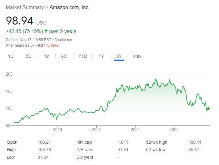 Amazon - Vnfinance - 3