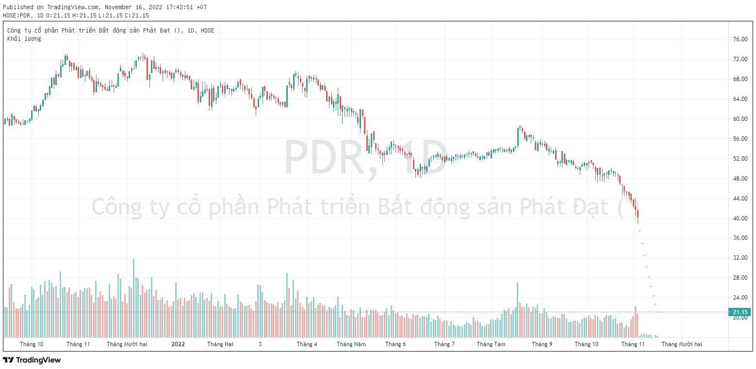Phát Đạt - Vnfinance