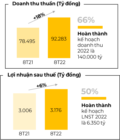 loi-nhuan-mwg